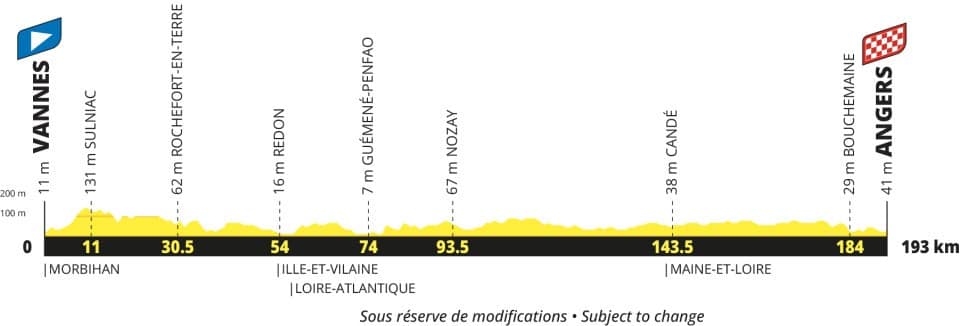 Etappe 6 Tour de France 2027 - profiel