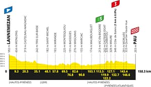 Tour de France 2026 - Etappe 5