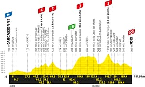 Tour de France 2026, Etappe 4
