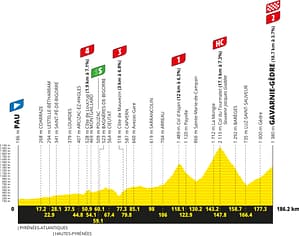 Tour de France 2026 - Etappe 6