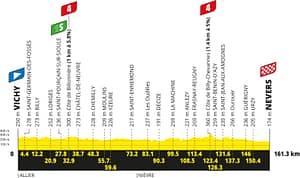 Tour de France 2026, Etappe 11, Vichy - Nevers