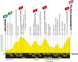Tour de France 2026 - Etappe 14 - Mulhouse - Le Markstein Fellering