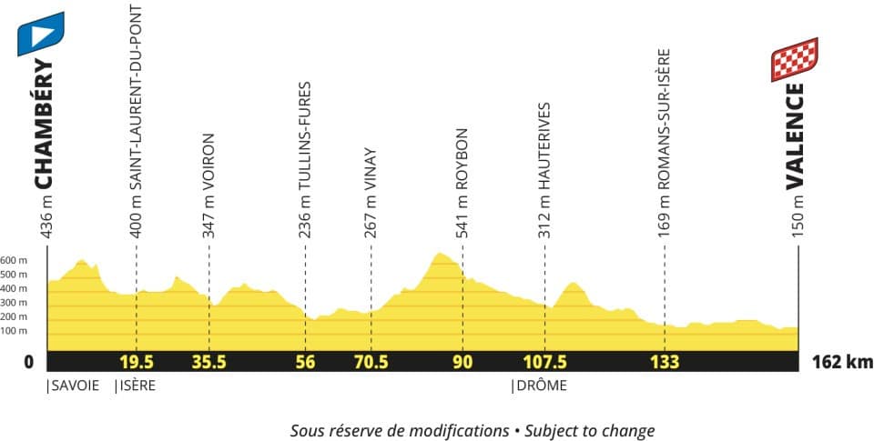 Etappe 12 Tour de France 2027 - profiel