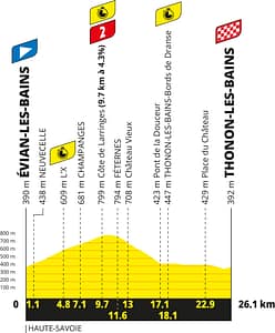 Tour de France 2026, Etappe 16 , Evian-les-Bains - Thonon-les-bains