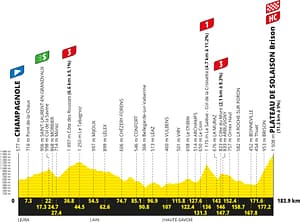 Tour de France 2026 Etappe 15 – 19 juli – Champagnole > Plateau de Solaison
