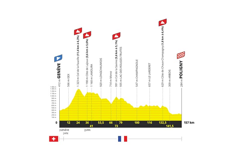 TDFF 2026 etappe 3 - Geneve-Poligny