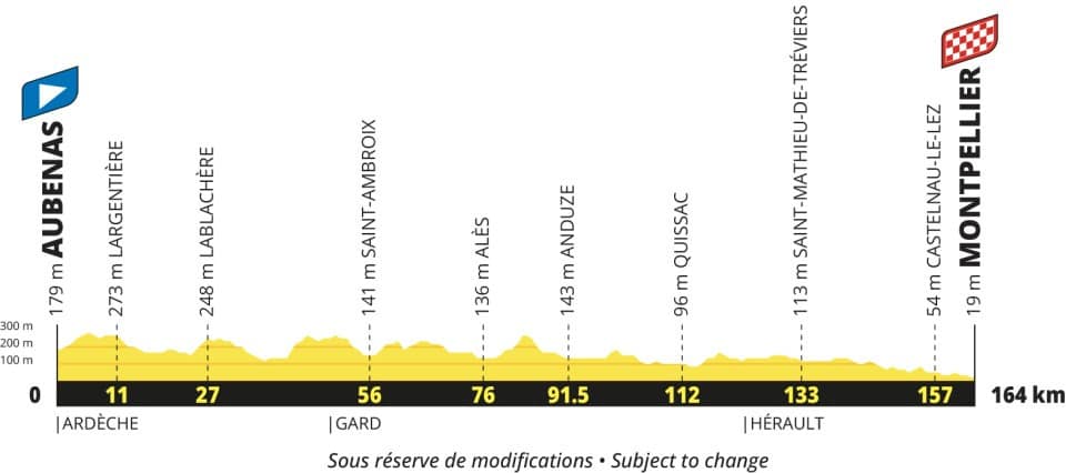 Etappe 13 Tour de France 2027 - profiel