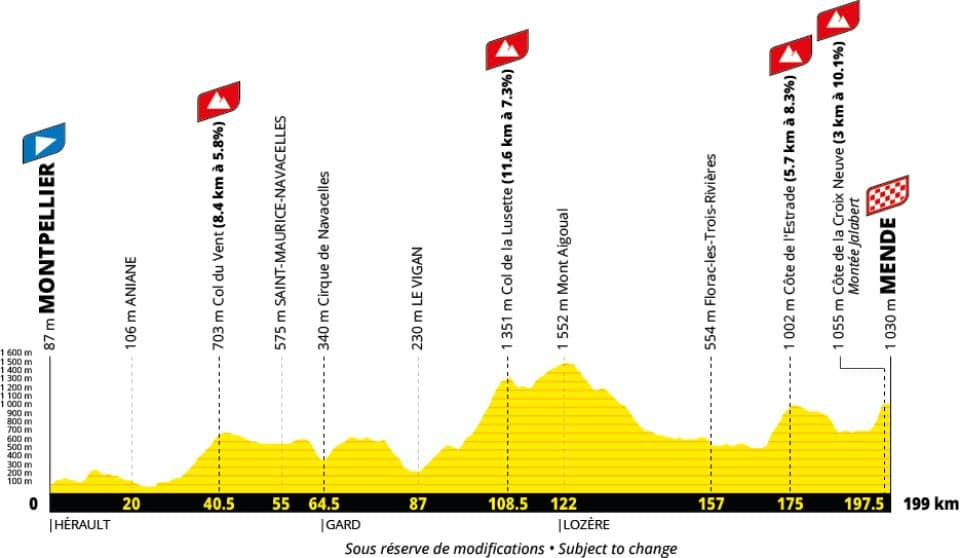 Etappe 14 Tour de France 2027 - profiel