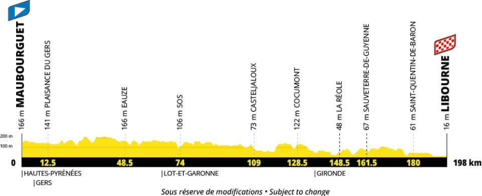 Etappe 20 Tour de France 2027 - profiel
