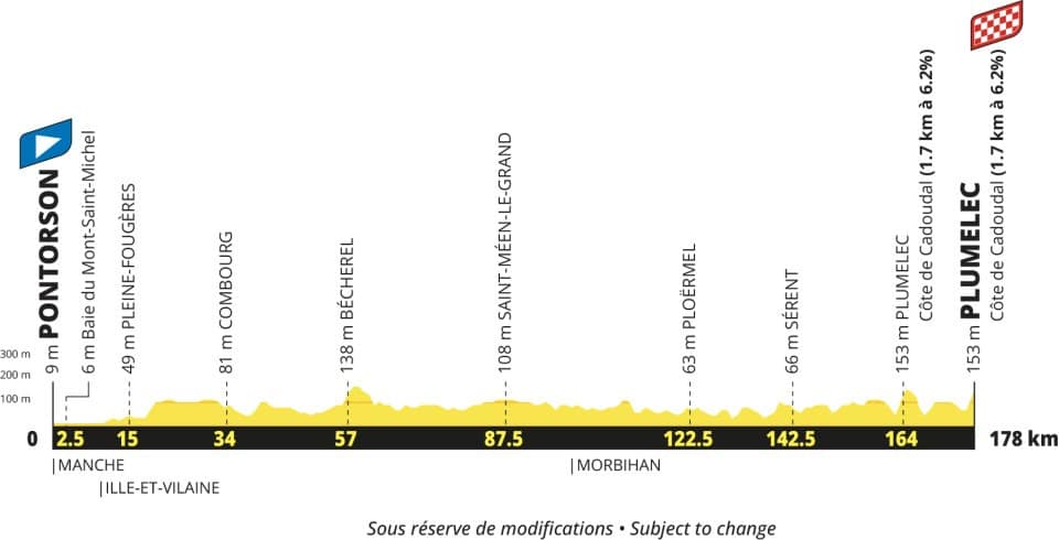 Etappe 5 - Tour de France 2027 - profiel