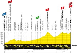 Tour De France 2026, Etappe 3