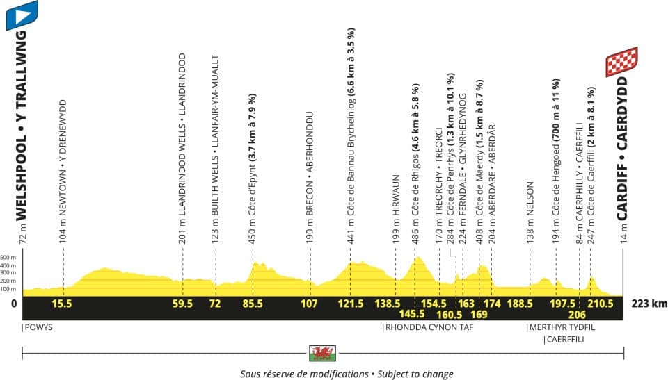 Etappe 3 - Tour de France 2027 - profiel