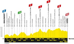 Tour de France 2026, Etappe 9, Malemort - Ussel