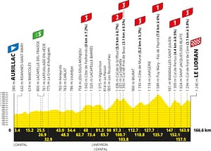 Tour de France 2026 - Etappe 10 -