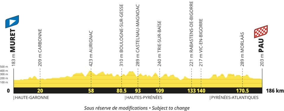 Etappe 17 Tour de France 2027 - profiel