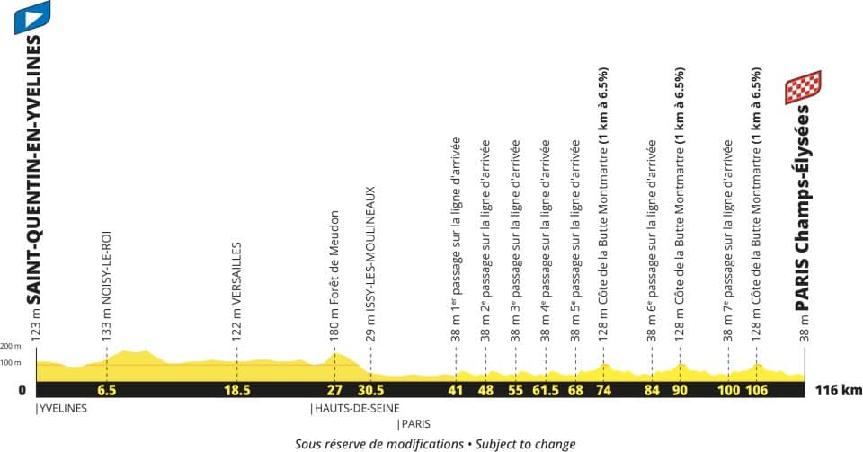 Tour de France 2027 etappe 21 profiel