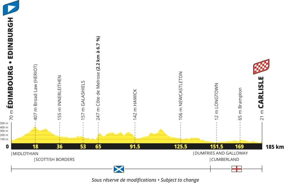 Etappe 1 - Tour de France 2027 - profiel
