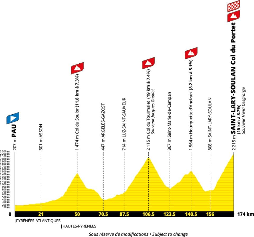Etappe 18 Tour de France 2027 - profiel