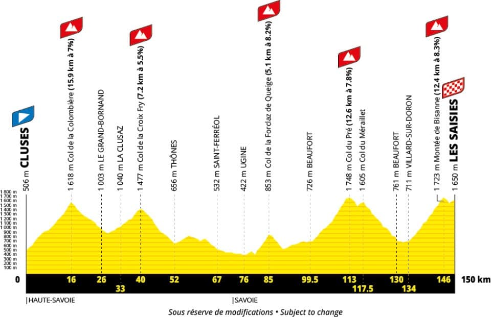 Etappe 11 Tour de France 2027 - profiel