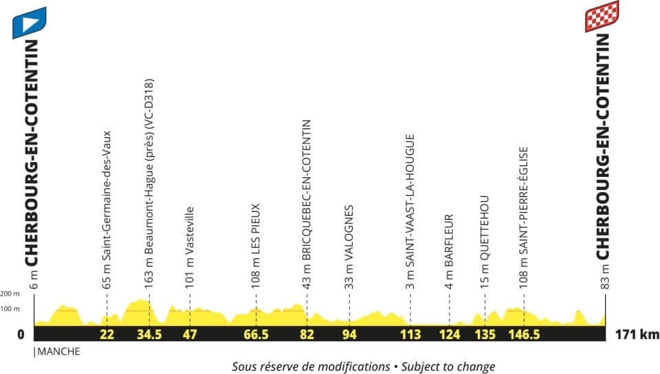 Tour de France 2027 etappe 4 - profiel