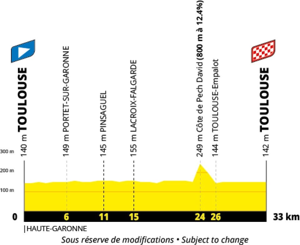 Etappe 16 Tour de France 2027 - profiel