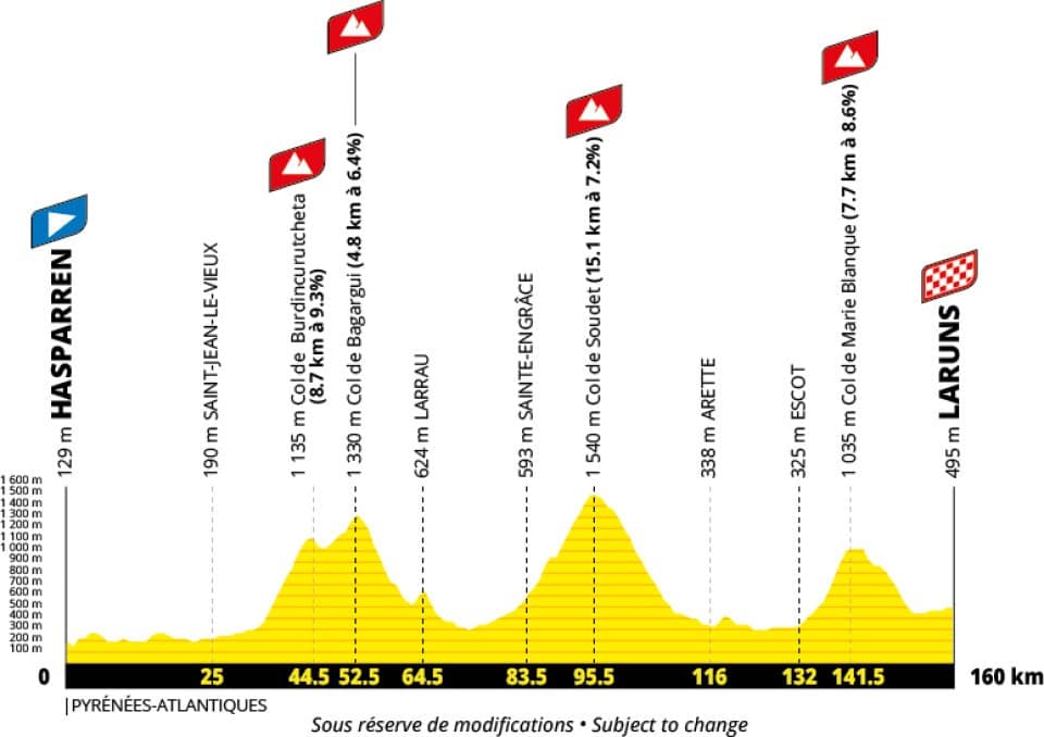 Etappe 19 Tour de France 2027 - profiel