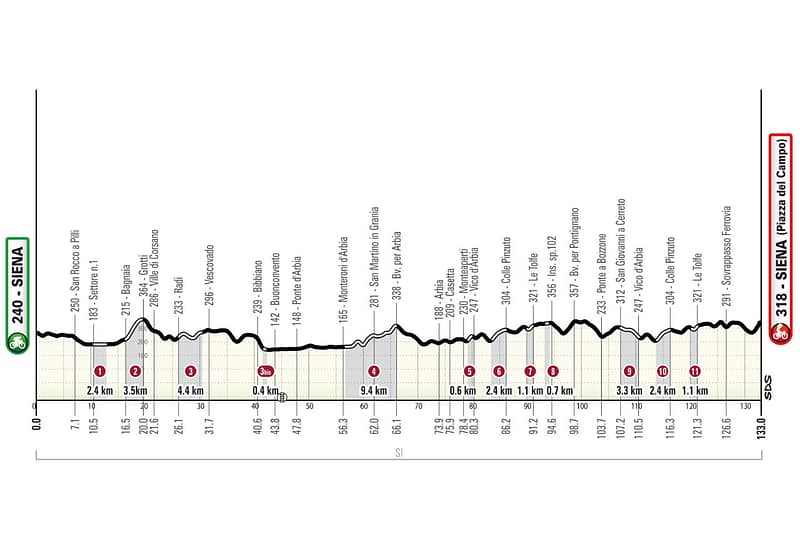 Strade Bianche 2026 parcours women
