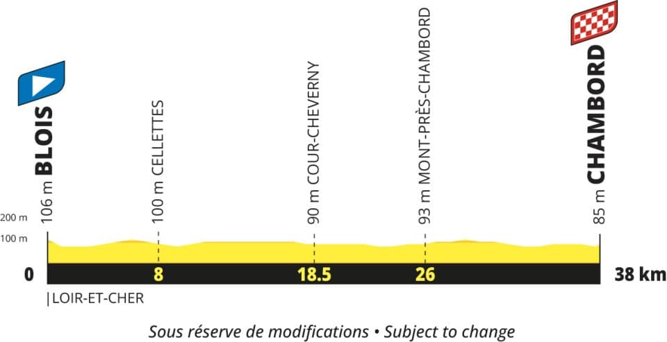 Etappe 7 Tour de France 2027 - profiel