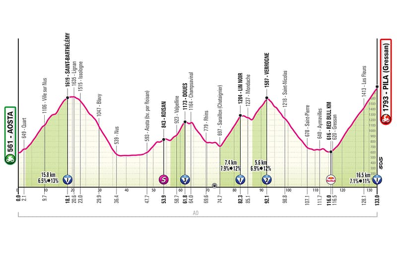 Etappe 14, Giro d'Italia, Aosta - Pila