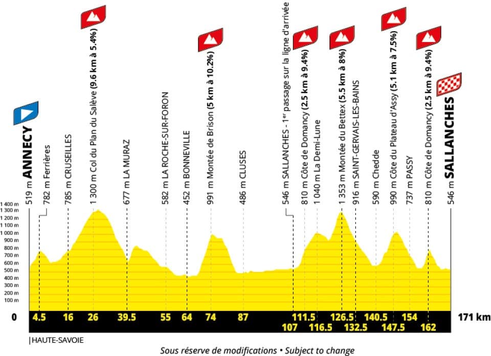 Etappe 10 Tour de France 2027 - profiel
