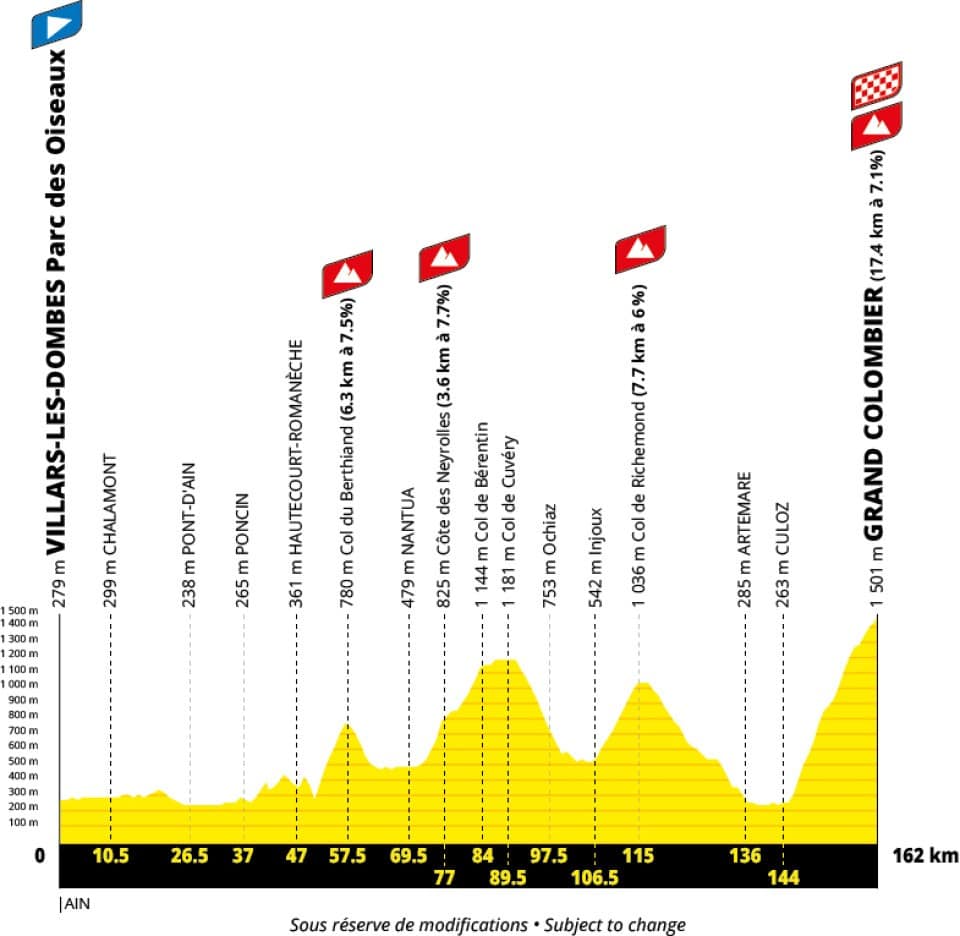 Etappe 8 Tour de France 2027 - profiel