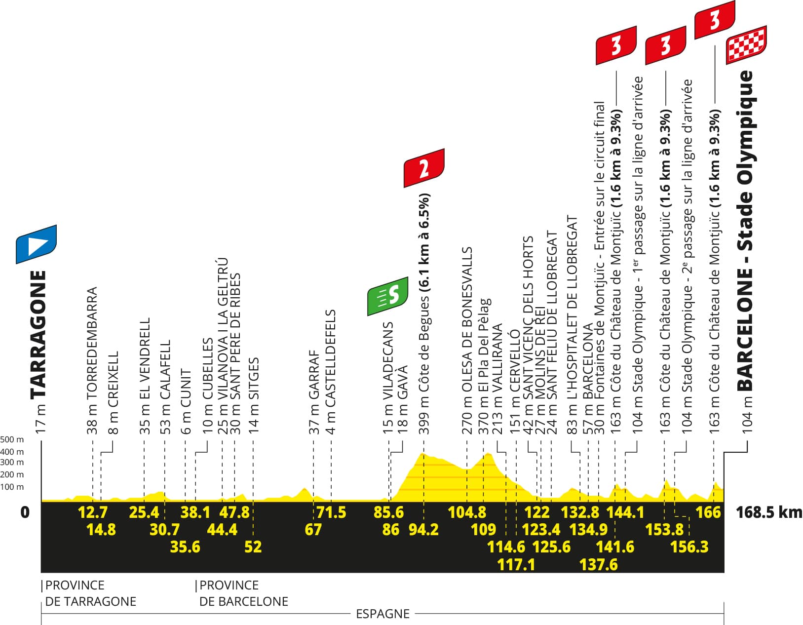 Tour de France 2026, Etappe 2