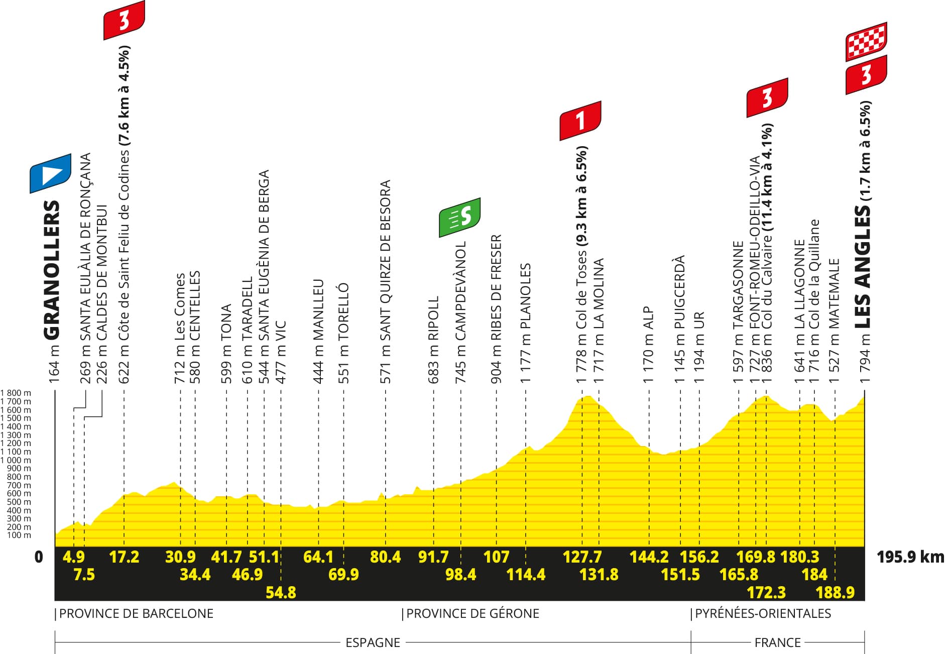Tour De France 2026, Etappe 3