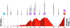 Vuelta 2026, etappe 19, peñas blancas