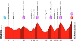 Etappe 20 - vuelta a espana 2026, vuelta 2026