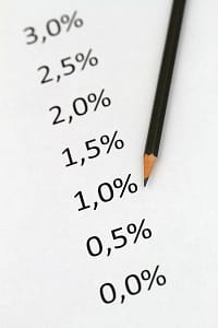 Lees meer over het artikel Vaststelling rendementspercentage box 3 banktegoeden en schulden voor 2023