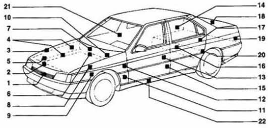 waar vind ik de kleurcode van mijn auto