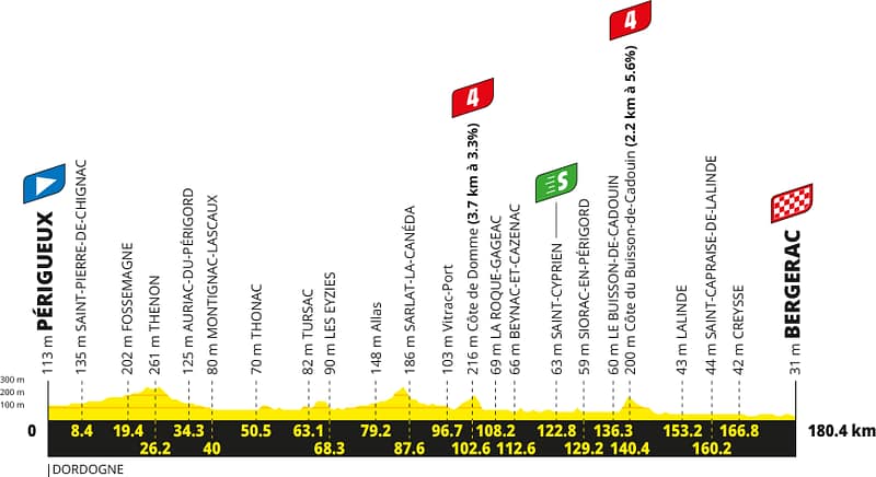 Tour de France 2026 , Etappe 8, Perigueux - Bergerac