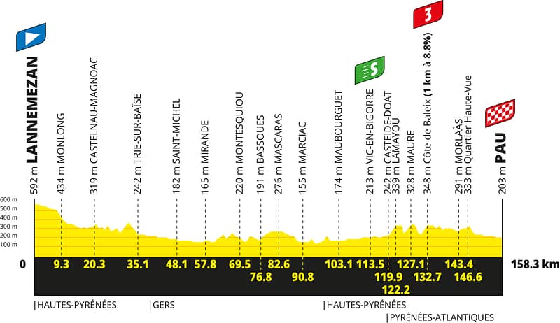 Tour de France 2026 - Etappe 5