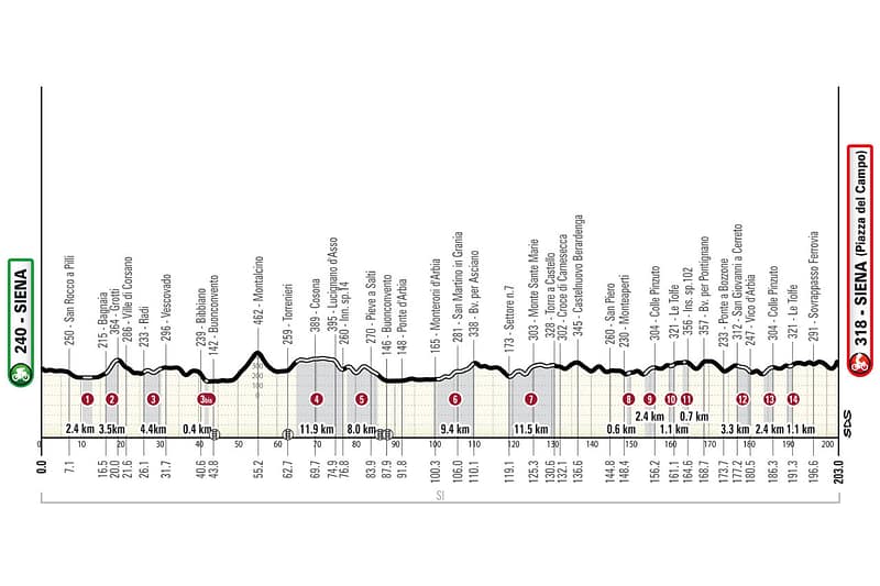 Strade Bianche 2026 parcours men