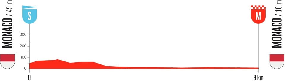Etappe 1 Vuelta 2026, Monaco, Tijdrit, Vuelta 2026